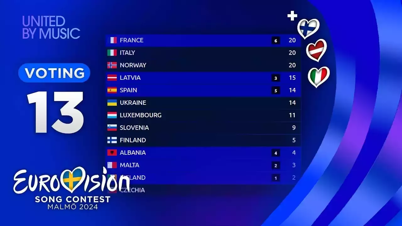 הצביעו לשיר האהוב עליכם באירוויזיון 2024